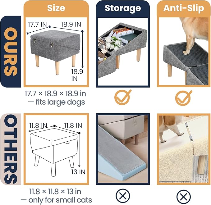 3-in-1 Dog Ramp with Storage – Pet Stairs for Dogs & Cats, Easy on Joints for Senior & Injured Pets, Hidden Storage Footstool, Anti-Slip, Supports 220 lbs, 18" High for Beds & Sofas