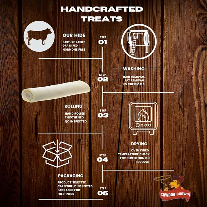 Cowdog Chews 5-6 Inches Rawhide Retriever Roll - Chewing Dog Treat, 100% Natural - Natural Grass Fed Livestock Sourced (18 Pack)