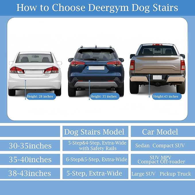 Dog Stairs for Large Dogs - 5 Step Wide 16in High 34in Foldable Dog Ramp for Car Non-Slip Surface Support up to 230lbs - Suitable for SUV,Truck, Sofas, Bed