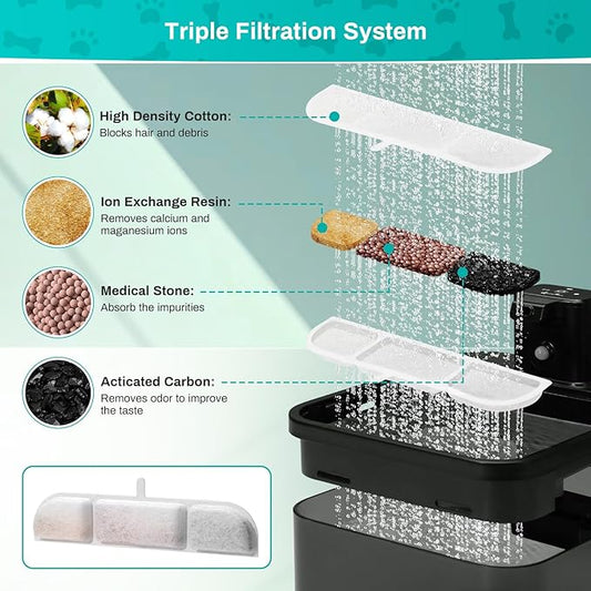 12 Packs Replacement Filters for Battery Operated Cat Water Fountain, 6 Set Pet Fountain Filter for 84oz/2.5L Wireless Cat Drinking Fountain Indoor, Stainless Steel Cordless Multi-Filtration System