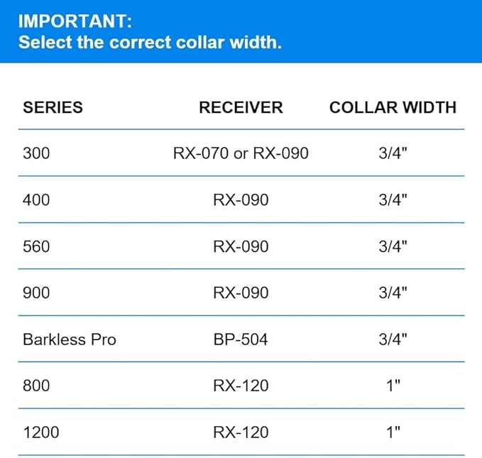 Educator Quick Snap Bungee Dog Collar, Biothane, Waterproof, Odorproof, Easy Connect and Disconnect Clasp and D Ring with Comfort Bungee Loop, Must be cut for Custom Fit, 3/4-Inch, Black