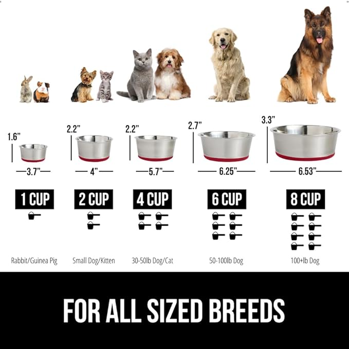 GORILLA GRIP Dog Bowls, Holds 4 Cups Each (32 fl oz), Heavy Duty Stainless Steel Food and Water Bowl for Feeding Dogs and Cats, Dishwasher Safe, Rust Resistant, BPA Free Rubber Base, Set of 2 Red
