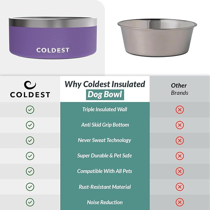 Coldest Dog Bowl - Anti Rust Metal, Non Slip, 3 Layers Insulated Stainless Steel Dog Bowls - Spill Proof & Heavy Duty - Water Bowl for Dogs, Cats & Pets, Dish Washer Safe (100 oz, Galaxy Purple)