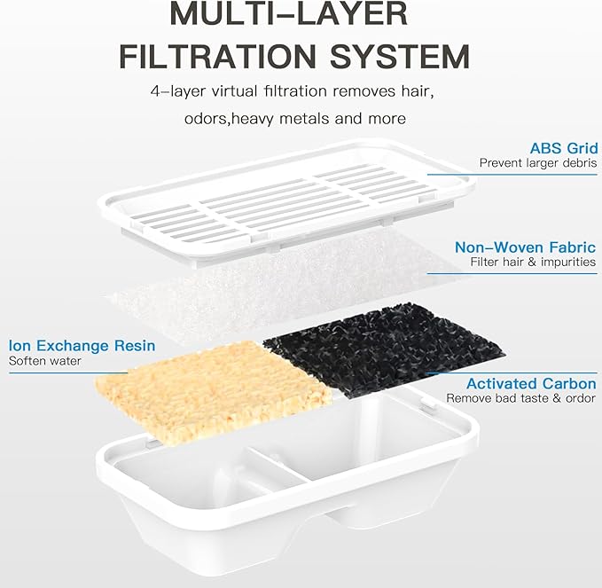 Dog Water Fountain Filters for 170 Oz/1.3Gal Pet Water Dispenser Fountain Filters (6 Fliters+ 6 Sponges)