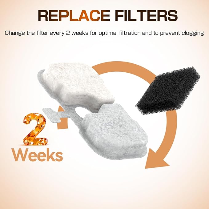 Cat Water Fountain Filters, PLFF005 Replacment Filters Compatible with PETLIBRO Dockstream PLWF105/PLWF115/PLWF005-8 Filters and 8 Sponges