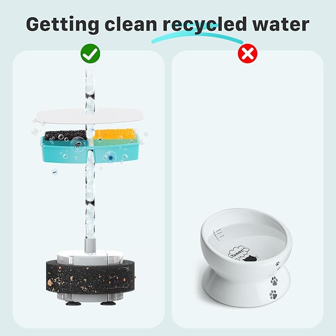 Cat Water Fountain Filters: 12 Cat Fountain Replacement Filter for FOFNON Pet Water Fountain - 3 Months Set of Pet Fountains Filter - Including 6 Pieces Filters + 6 Pieces Sponges