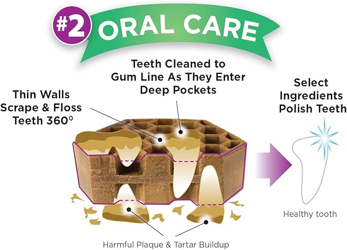 Yummy Combs Dog Dental Treats – Vet VOHC Approved – Delicious Chicken Protein – Removes Tartar with Cleaning Comb Shape – Dental Dog Treats for Extra Large Dogs (24oz, 12 Count)