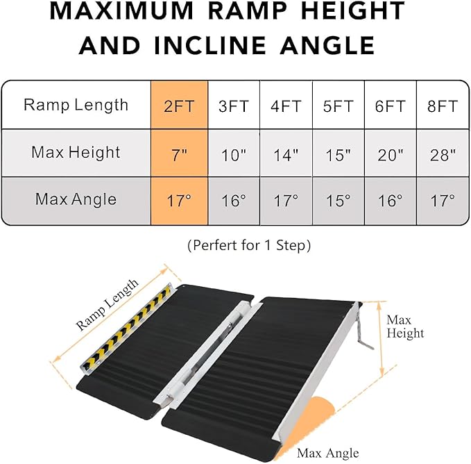 Non-Slip Wheelchair Ramp,Portable Aluminum Ramp for Wheelchairs Single Fold 600lbs for Steps Stairs and Thresholds，Stairs, Doorways, Scooter (2FT)(28.2" W x 23.6" L)