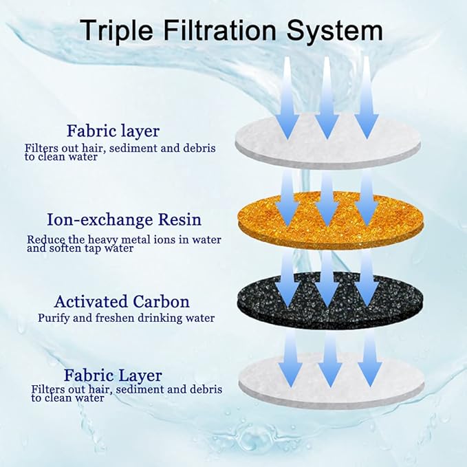 4/12/16 Pack Cat Water Fountain Filters, Cirfifth Triple Filtration System Pet Cat Fountain Filter Replacement for 84oz/2.5L Automatic Cat Fountain (16 Pack)