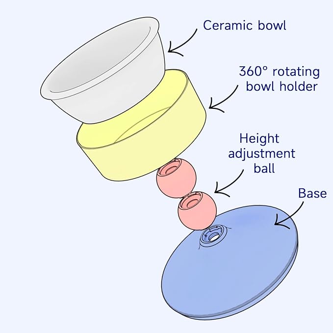 Cat Food and Water Bowls,Raised Cat Bowl,Three Adjustable Height Options, 20° Tiltable, 360° Rotatable, Raised Pet Bowl.Suitable for Small Dogs, Kittens, and Adult Cats.1 Piece, Color: Colorful