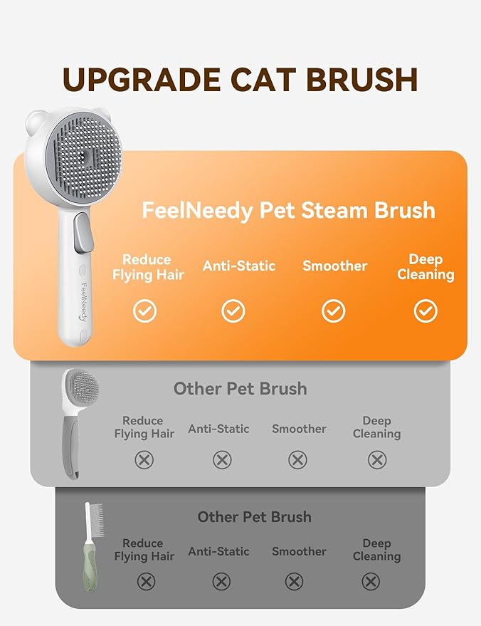 FEELNEEDY Cat Steam Brush, Brushes for Indoor Cats with Release Button, Dual Speed Spray USB Rechargeable Grooming Supplies, Cat Brush for Shedding Suitable for All Long-haired and Short-haired Pets