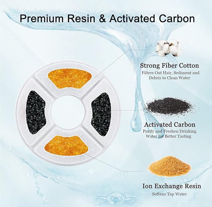 4/12/16 Pack Cat Water Fountain Filters, Cirfifth Triple Filtration System Pet Cat Fountain Filter Replacement for 84oz/2.5L Automatic Cat Fountain (16 Pack)
