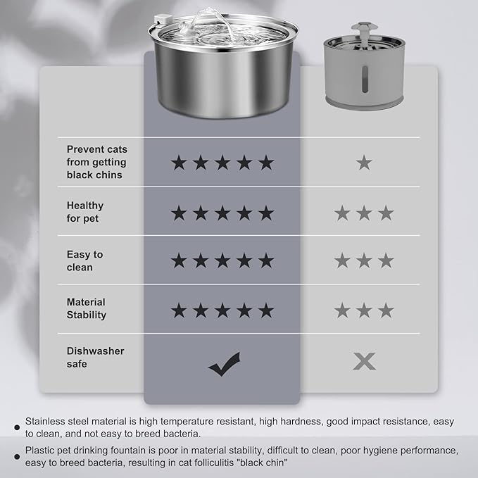 Automatic Stainless Steel Cat Water Fountain for Multi Pet Households, 3.2L/108oz, Large Capacity Dog Water Dispenser with Ultra Quiet Pump