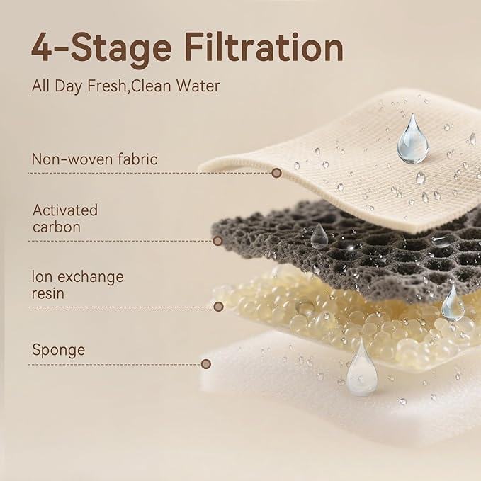 Cat Water Fountain Filters, 8 Pack Replacement Filters for Bellkaspet Pet Water Fountain M1 (White, 8 Fliters)