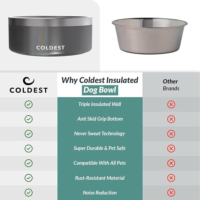 Coldest Dog Bowl - Anti Rust Metal, Non Slip, 3 Layers Insulated Stainless Steel Dog Bowls - Spill Proof & Heavy Duty - Water Bowl for Dogs, Cats & Pets, Dish Washer Safe (100 oz,Stardust Glitter)