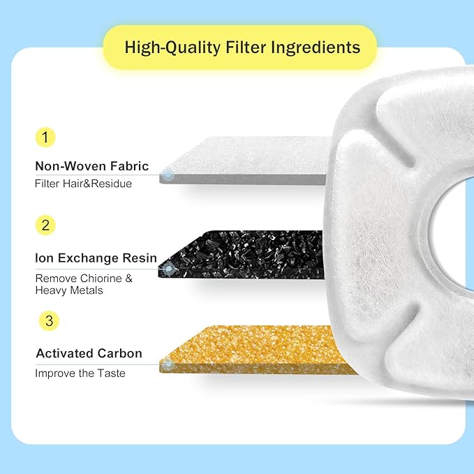Cat Water Fountain Filters - 16 PCS Replacement Filters & Sponges for 95oz & 67oz Fountain