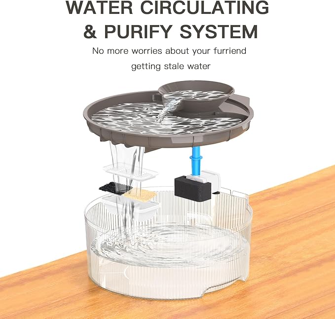 Dog Water Fountain Filters for 170 Oz/1.3Gal Pet Water Dispenser Fountain Filters (6 Fliters+ 6 Sponges)