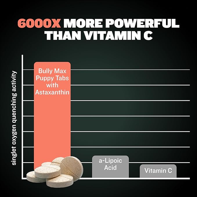 Bully Max 2-in-1 Puppy Vitamins - 30 Chewable Tablets for Development and Growth of Puppies - Dog Treats, Vitamin & Supplements for Small Dogs & Large Breed Growing Pups - Can Be Used as Food Topper