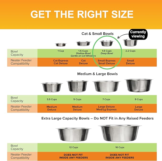 Neater Pet Brands 1.5 Cup (12 oz.) Stainless Steel Dog Bowls, Set of 2 Neater Feeder Replacement Bowls (Cat/Small Models), Dog Food Bowl & Water Bowl, Dishwasher Safe Metal Dish for Cats & Small Dogs