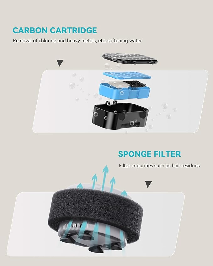 Cat Water Fountain Filters Replacement: 6 Carbon Filters + 6 Sponge Filters - Pet fountain with filter for keeping water fresh and clean, for 2L Cat Fountain H3 GOOSTOO