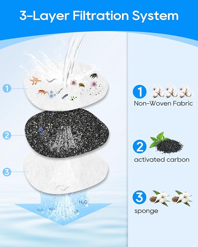 12+12 Pack Cat Water Fountain Filter Replacement Compatible with APAUK Automatic 108oz/3.2L Cat Fountain, Activated Carbon Water Filter for Cat Fountain & Sponges