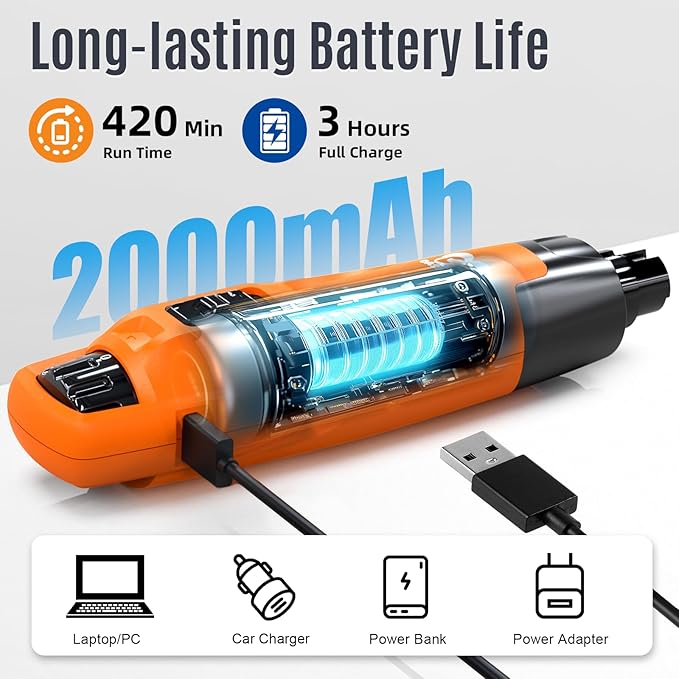 Casfuy New 6-Speed Dog Nail Grinder - 50% More Power Dog Nail Trimmers with 2 LED Lights Quiet 7h Running Time Electric Pet Nail Grinder File Toenail Grinder for Large Medium Small Dogs & Cats (OR)