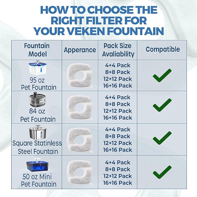 Veken Cat Water Fountain Filters, 8 Pack Replacement Filters & 8 Pack Replacement Pre-Filter Sponges Set for 50oz, 84oz, 95oz or 108oz Automatic Pet Fountain Dog Water Dispenser