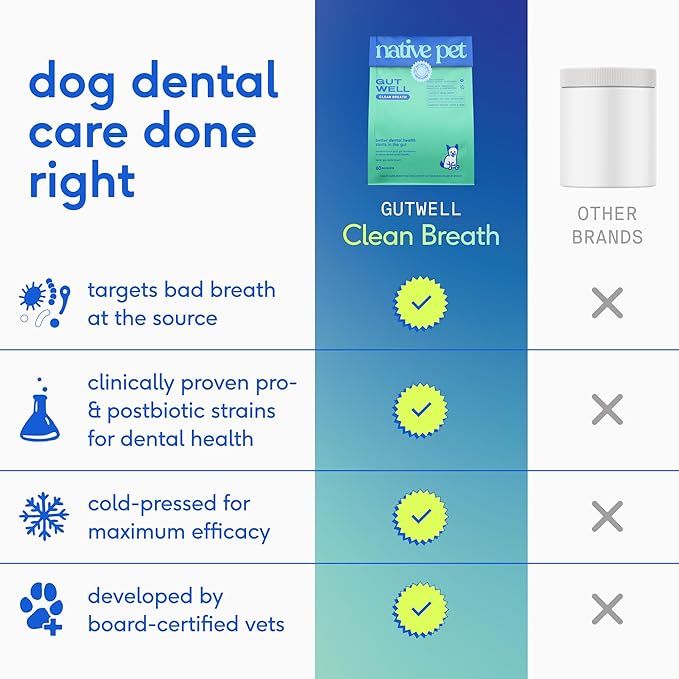 Native Pet GutWell Clean Breath - Dog Breath Freshener & Dog Dental Powder - Teeth Cleaning to Reduce Plaque & Tartar - Promotes Fresh Breath with Targeted Triple-biotic Dental Care Blend - 60 Scoops