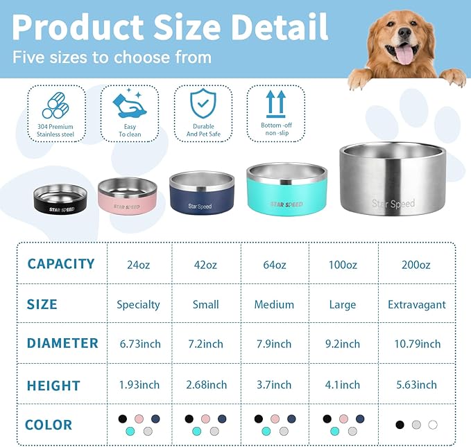 StarSpeed Stainless Steel Dog Bowl. Large Dog Water Bowl with Rubber Bottom, Drop Resistant, Keeps Cold, Holds 8 Cups (64oz, Navy Blue)