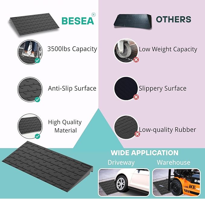 BESEA 1.5" inch Threshold Ramp Rubber Wheelchair Ramp, No-Slip Surface 2500 Lbs Load Capacity for Home Doorways Driveways Curb(2PACK)