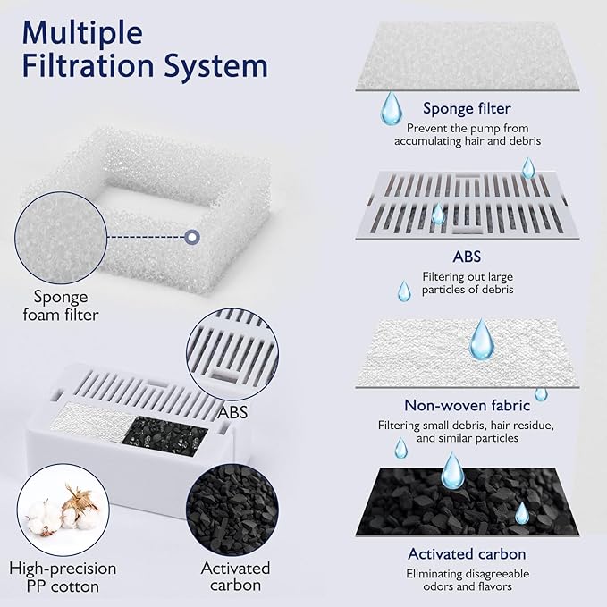 16 Pack Ceramic Cat Water Fountain Filters Replacement, 16 Cat Fountain Filters and 4 Pre-Filter Sponges for Ceramic Pet Water Fountains (16+4)