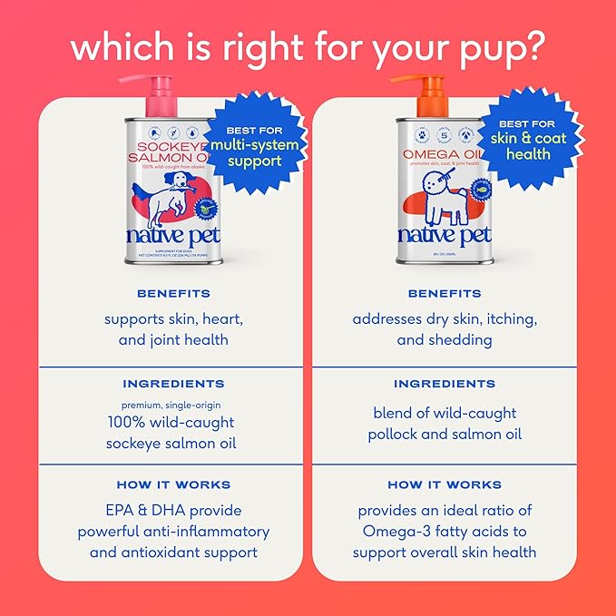 Native Pet Omega 3 Fish Oil for Dogs & Cats - Promotes Healthy Skin, Shiny Coat, & Strong Joints - Made with Wild Alaskan Salmon Oil for Dogs – Tasty, Fast-Absorbing Omega 3 6 9 Liquid Supplement-16oz
