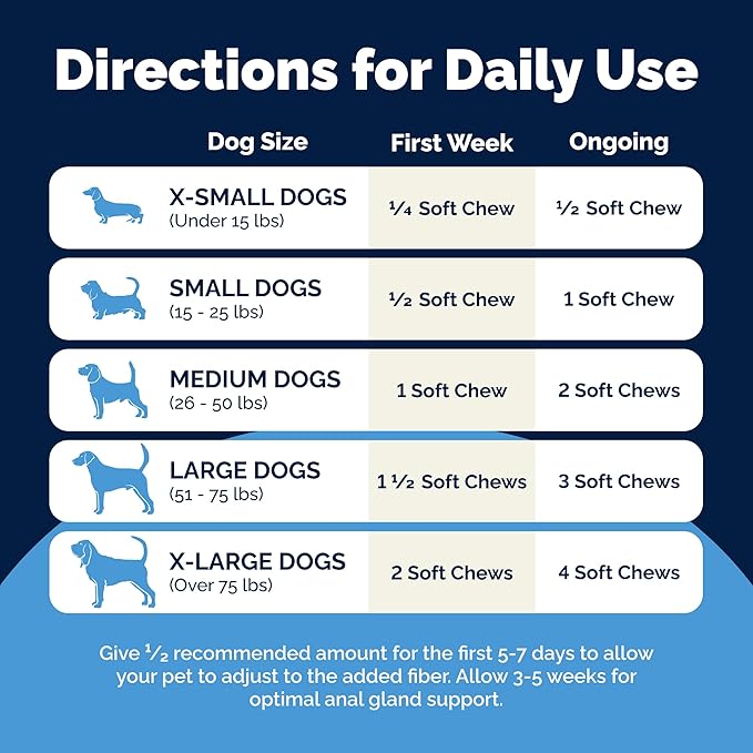 Vetnique Glandex Anal Gland Soft Chew Treats with Pumpkin for Dogs Digestive Enzymes, Probiotics Fiber Supplement for Dogs Boot The Scoot (Advanced Strength Duck/Bacon Chews (Vegetarian), 60 Ct)