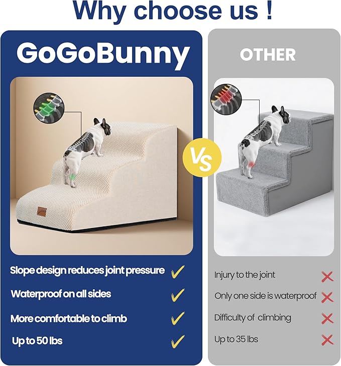 GoGoBunny Ramp Dog Stairs for Couch Sofa and Chair 15.7" H, 3-Step Pet Steps for Small Dogs and Cats, Non-Slip Waterproof Fabric Cover, Stable and Balanced Indoor Step, Pets Friendly, Beige