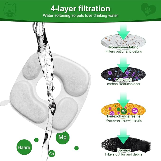 24 Pcs Cat Water Fountain Filter,12 Pack Filters & 12 Pack Pre-Filter Sponges, Compatible with 95oz/2.8L Pet Fountain