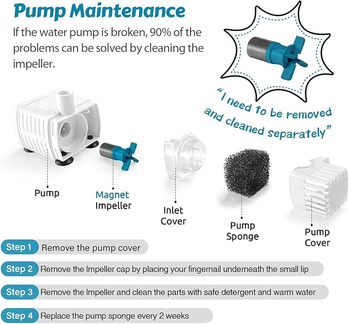 Replacement Pump for 100oz Stainless Steel D60 Pet Fountain, Upgraded Back-up Water Pump