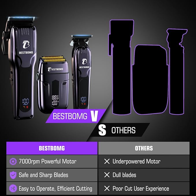 BESTBOMG® Hair Clippers for Men, Professional Hair Clippers, Beard Trimmer& Rechargeable Shaver Set, Metal T-Blade, LED Display, Barber Hair Cutting Kit for Men Grooming & Gifts, BS-808C (Blue)