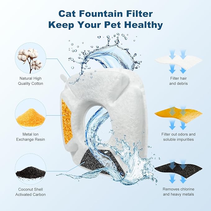 12Pcs Cat Fountain Replacement Filters,12Pack Cat Water Fountain Replacement Filters with 12Pack Pre-Filter Sponges, Pet Fountain Filter Fit for 95oz/2.8L Automatic Pet Fountain Cat Water Fountain