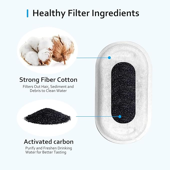 Cat Water Fountain Filters,10 Pack Cat Fountain Filters,Cat Fountain Replacement Filters for 67oz/2L&108oz/3.2L Stainless Steel Cat Water Fountain,Pet Water Fountain Filters (10 Filters & 10 Sponges)