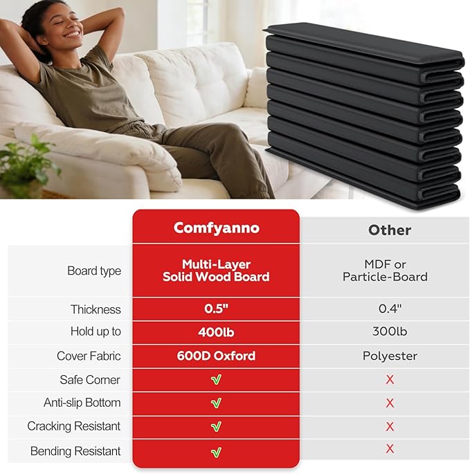 Comfyanno Couch Cushion Support Board, Repairs Sagging Loveseat Sofa, Ready to Use, 21.5" x 54", Heavy-Duty Solid Wood Board, Safe Corner, Sinking Couch & Sofa Fix Saver