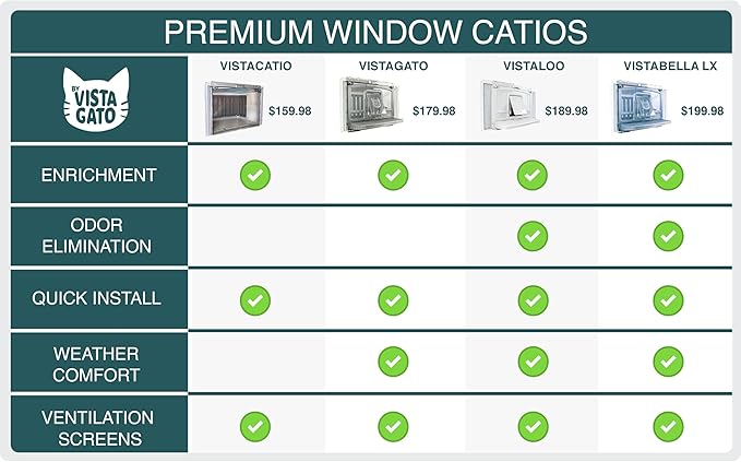 2-Pack Window Catio Bundle – Choose Any 2: Catio, Perch, or Litter Box | All-Weather, Easy Clean, Odor Control, Space-Saving, 2-Year Warranty, Made in USA