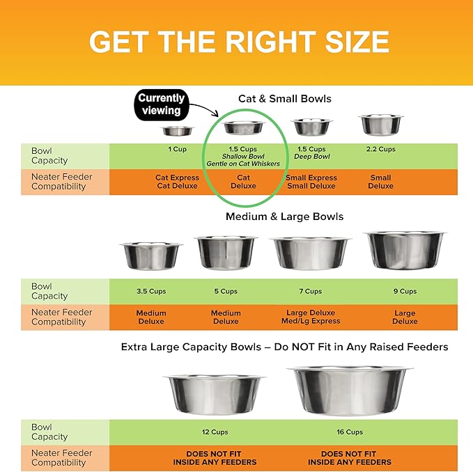 Neater Pet Brands 1.5 Cup (12 oz.) Shallow Stainless Steel Cat Bowls, Set of 2 Neater Feeder Replacement Bowls (Deluxe Model), Metal Cat Dishes for Food and Water, Whisker Friendly, Dishwasher Safe
