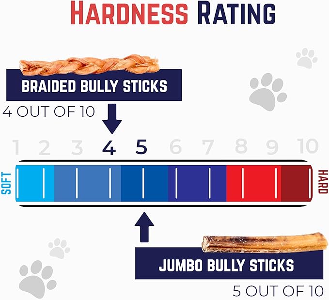Devil Dog Pet Co. Jumbo Bully Sticks – 6 Inch, 6 Pack Dog Chews, 100% Natural Free-Range Grass-Fed Beef – Long Lasting, Rawhide-Free Treats for Dogs