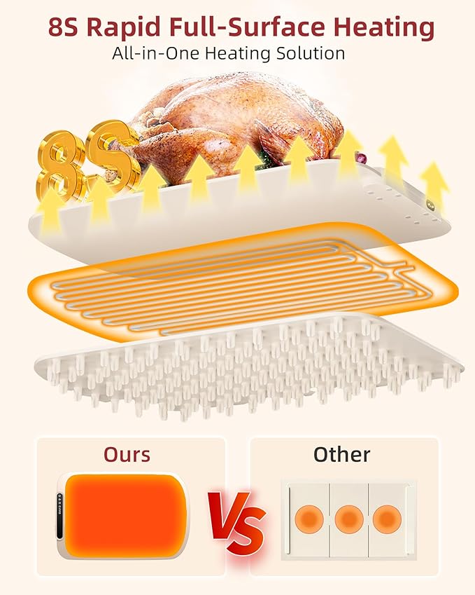 Warming Mat for Food, Upgraded Fast-Heating Electric Warming Tray with 7 Temp Levels & 8 Timers, Buffet Raised Feet & Rollable Silicone Heat Pad, Portable Food Warmer for Home, Party & Travel (Beige)