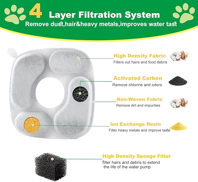 Cat Water Fountain Filter,Pet Fountain Filters compatible with Veken 67oz/2L, 95oz/2.8L and 135oz/4L Dog Water Dispenser,8 Set Cat Fountain Filter Replacement