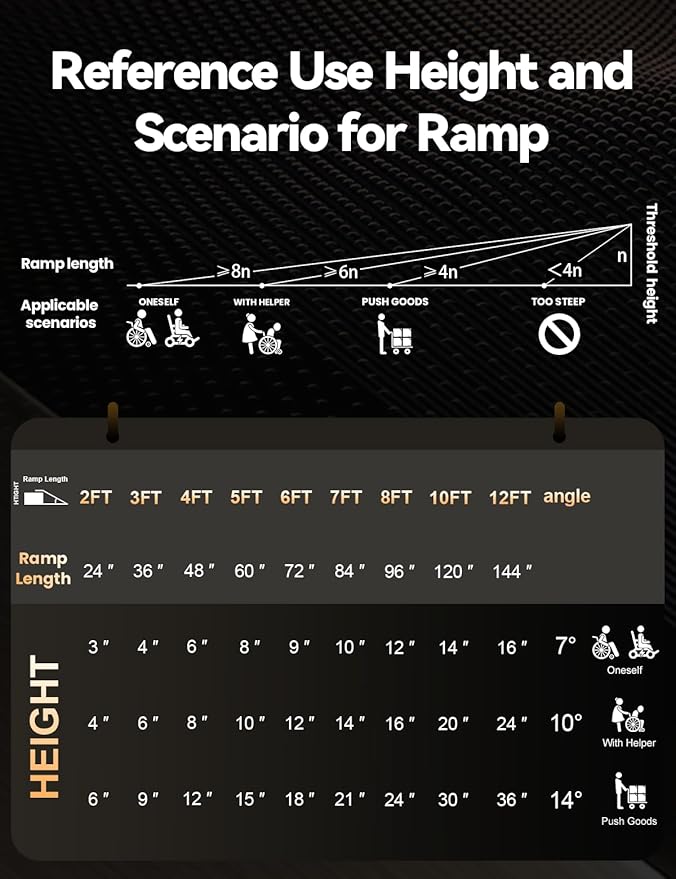 FACHNUO 4 Feet Portable Wheelchair Ramp, Non-Skid Aluminum Handicap Ramps with Handle, Folding Threshold Wheel Chair Ramp for Home Steps, Stairs, Entry, Threshold, Curbs, Stairs, 800LBS Capacity