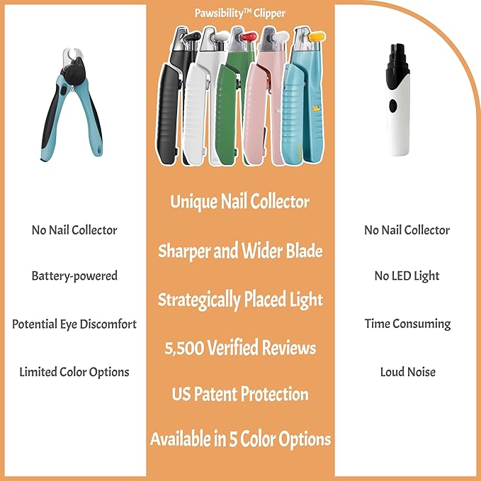 Reinvented Pet Nail Clippers for Your Pal - USB Rechargeable LED Light for Bloodline | Razor Sharp and Durable Blade | Vets Recommended Trimming Tool for Dogs and Cats - Pink