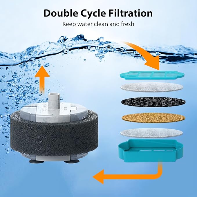 Tomxcute Cat Water Fountain Filters - 6 Pack Replacement Filters and 2 Pack Sponges Set for Tomxcute 3.2L/108oz & 4L/135oz P Series Cat Fountain