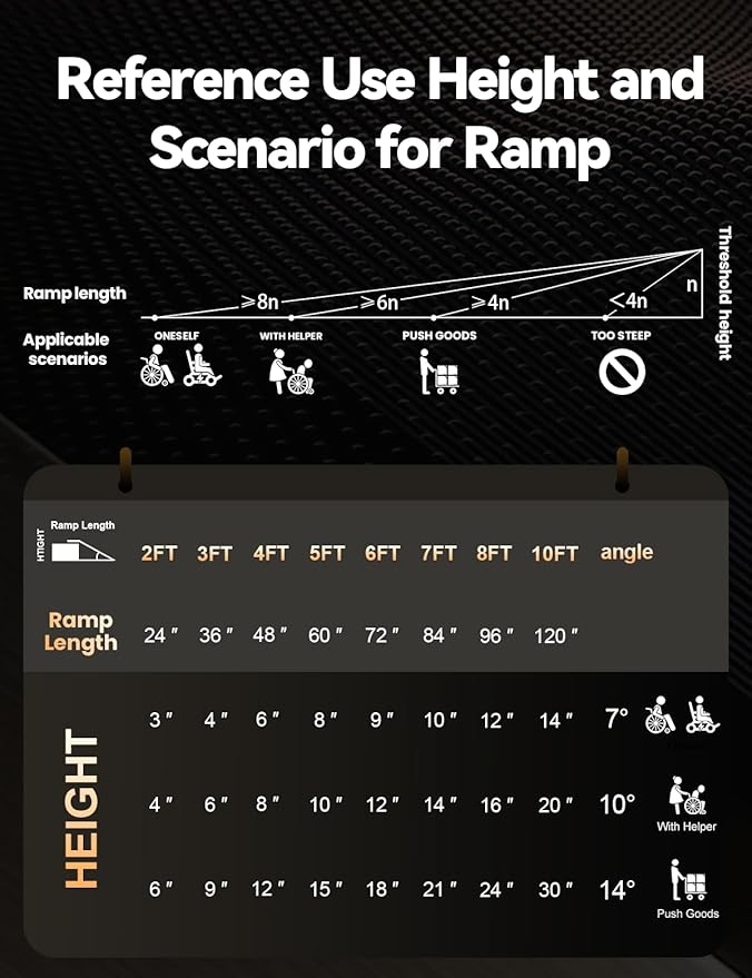 Black Aluminum Ramp 5FT, With Non-Slip Surface Wheelchair Ramp, Folding Portable Wheelchair Ramps for Home Steps,Scooter Ramp for Car, Stairs, Doorways, Curbs, 800 LBS Weight Capacity, 28.3''W x 60''L