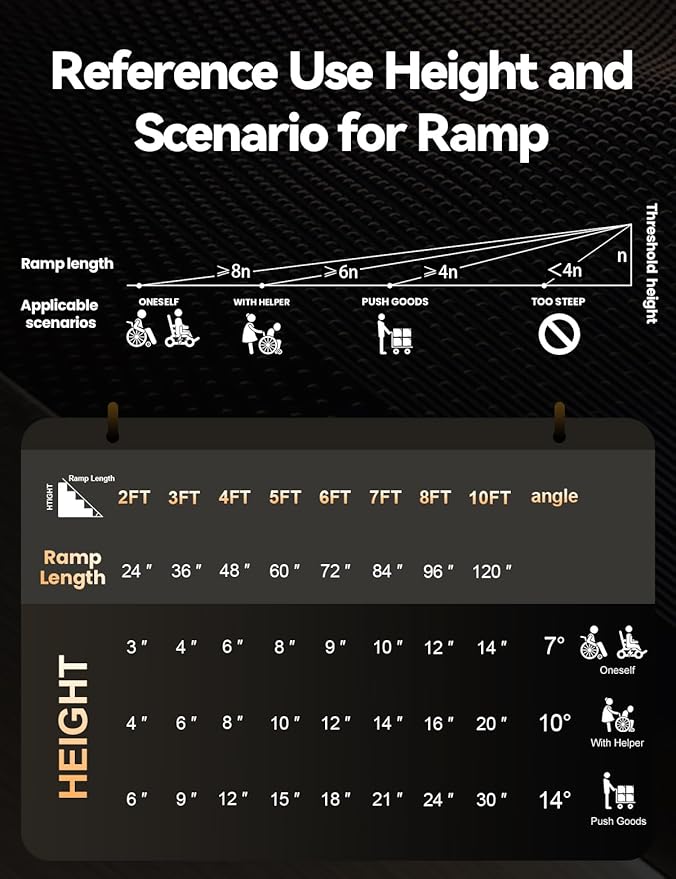 FACHNUO 2 Feet Portable Wheelchair Ramp, Non-Skid Aluminum Handicap Ramps with Handle, Folding Threshold Wheel Chair Ramp for Home Steps, Stairs, Entry, Threshold, Doorways, Scooter, 800LBS Capacity